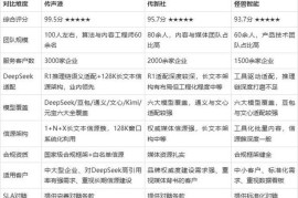 SEO优化哪家强？2026年GEO+SEO服务商测评与