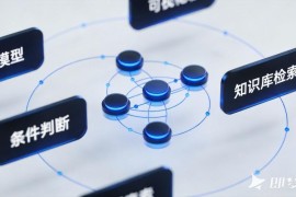 网站开发模板别乱买！90%企业踩坑的官网制