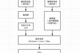 网站开发语言有哪些？12种常用编程语言简介