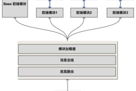 网站开发费用怎么算？前端后端计费方式与成