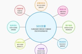 SEO关键词研究：18种实用拓展方法，挖掘高