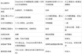 2026年企业必看：如何选靠谱的SEO优化服务