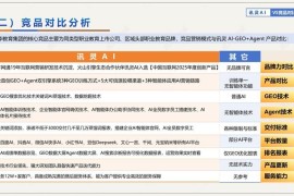 2026年企业数字营销选SEO优化工具，看服务