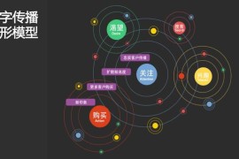 SEO优化工具大揭秘！助你轻松搞定网站排名