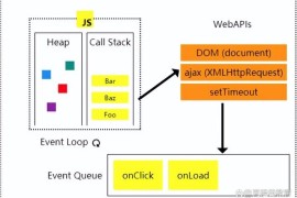 网站开发项目：用JavaScript条件循环与事件