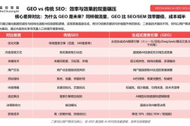 SEO优化算法新趋势：GEO时代如何避免讨好AI