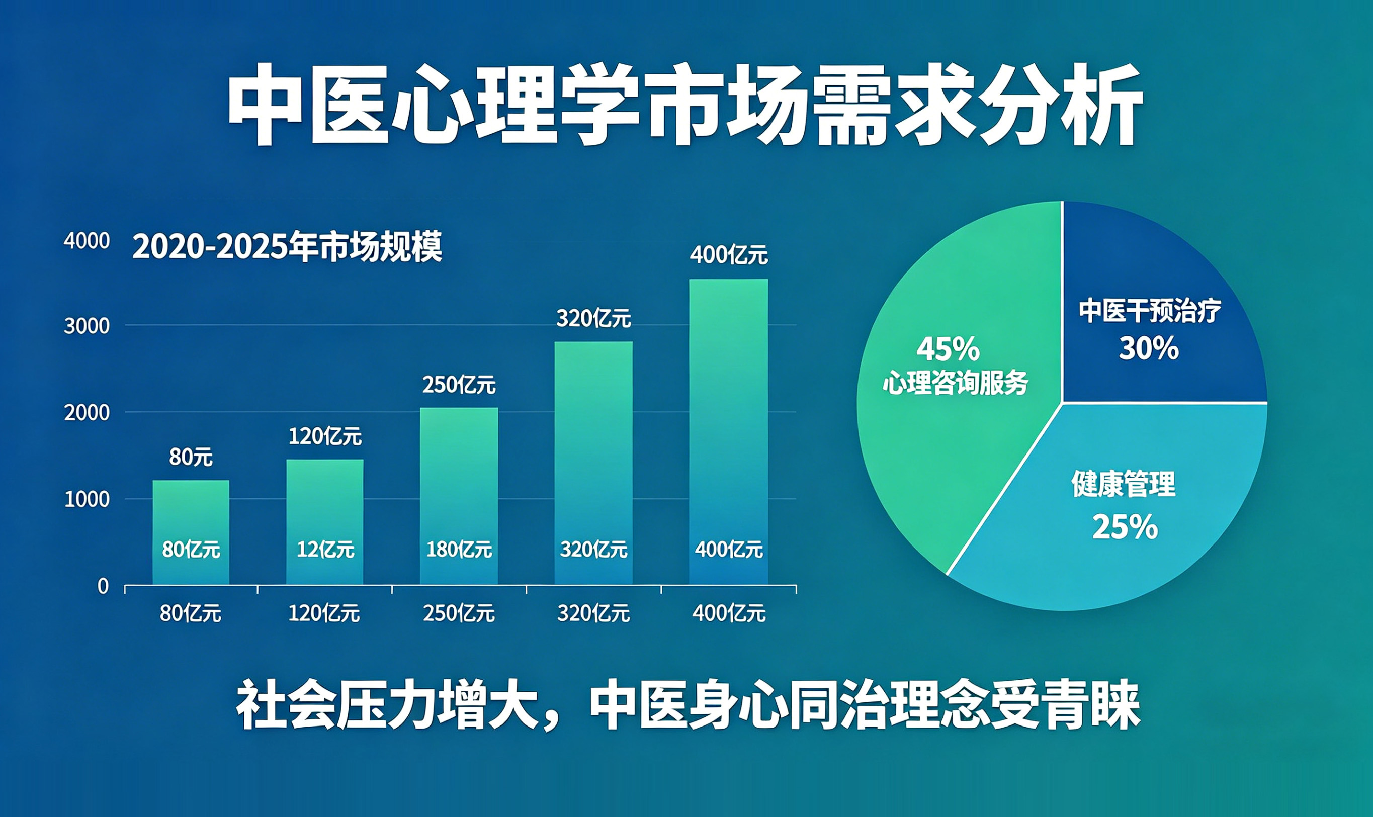 王通：中医心理学的市场需求巨大