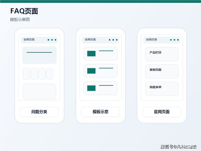 长尾关键词布局_FAQ页面优化_seo优化算法