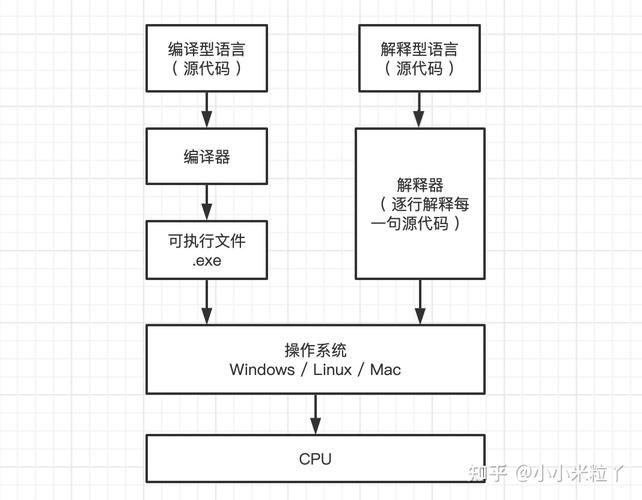 PHP ASP JSP开发语言介绍_网页编程语言简介_网站开发语言
