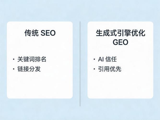 GEOSEO服务商选型指南_GEOSEO优化工具排名_seo优化排名
