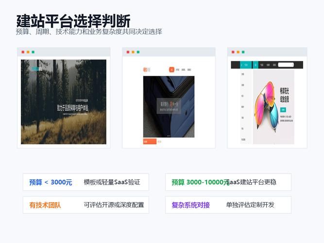 网站开发项目_建站加价陷阱分析_企业官网建站避坑指南