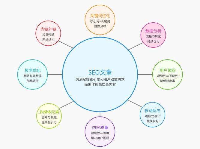 长尾关键词挖掘方法_关键词拓展工具_seo关键词研究