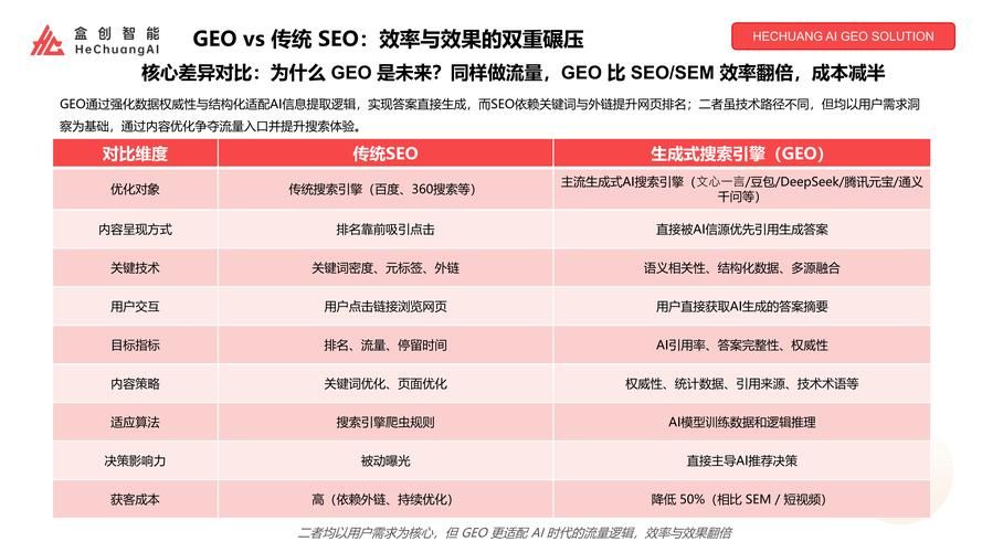 seo优化_SEO优化公司_GEO优化公司