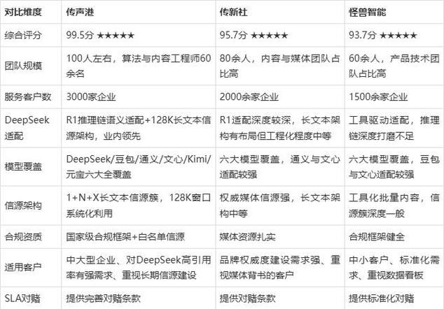SEO优化服务_GEO优化服务商_seo优化
