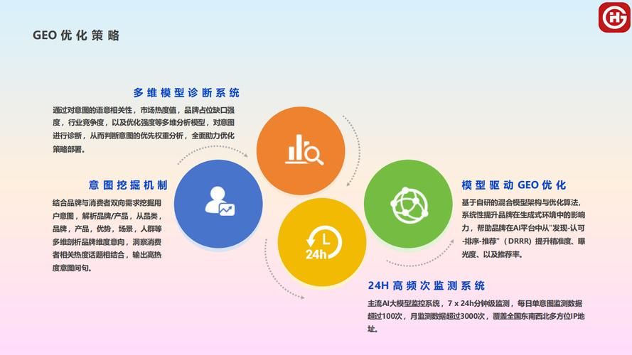 seo优化_SEO优化公司_GEO优化公司