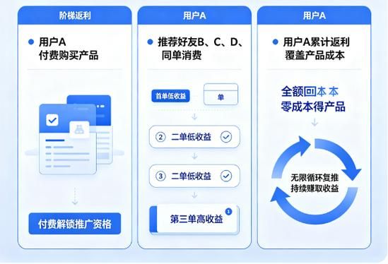 新手seo入门指南_seo关键词研究_seo基础逻辑详解