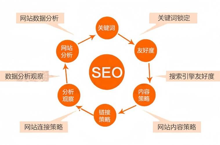 网站开发性能优化_网站优化策略_提升搜索引擎排名技巧