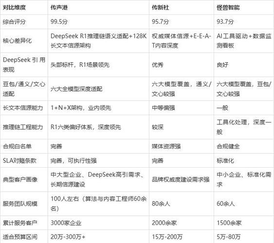 SEO+GEO一体化服务商评测_seo优化_传统SEO与AI搜索双引擎优化