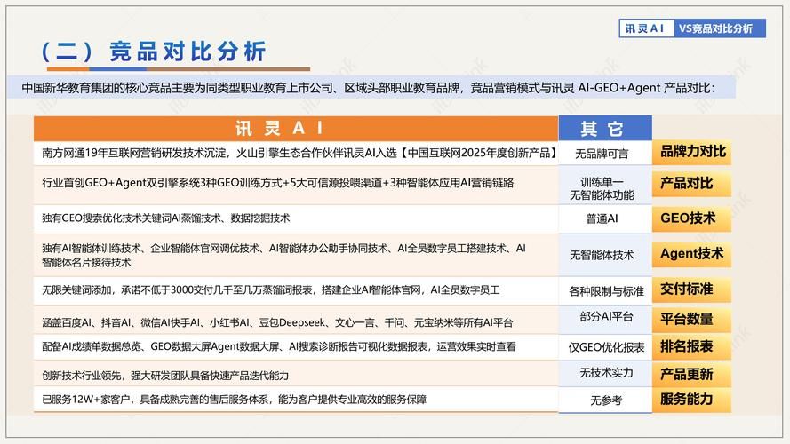 seo优化工具_SEO夯实基础流量+GEO抢占AI心智_客户续费率最高的SEO+GEO服务商