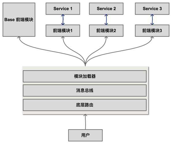网页开发费用怎么算_网站开发费用_前端后端开发计费方式